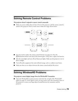 Page 75Problem Solving75
Solving Remote Control Problems
The projector doesn’t respond to remote control commands.
■Make sure you’re within about 32 feet (10 m) of the projector, and the remote control is 
aimed at the projector’s front or back sensor within the ranges shown below.
■You may need to replace the remote control batteries (see page 21). Press the 
illumination button and check if the buttons glow. If they don’t, replace the batteries.
■Dim the room lights and turn off any fluorescent lights. Make...