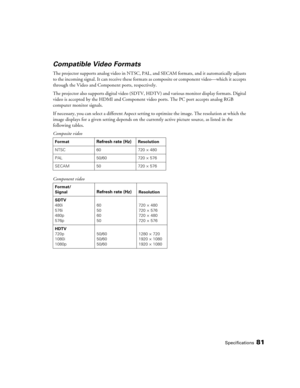 Page 81Specifications81
Compatible Video Formats
The projector supports analog video in NTSC, PAL, and SECAM formats, and it automatically adjusts 
to the incoming signal. It can receive these formats as composite or component video—which it accepts 
through the Video and Component ports, respectively.
The projector also supports digital video (SDTV, HDTV) and various monitor display formats. Digital 
video is accepted by the HDMI and Component video ports. The PC port accepts analog RGB 
computer monitor...