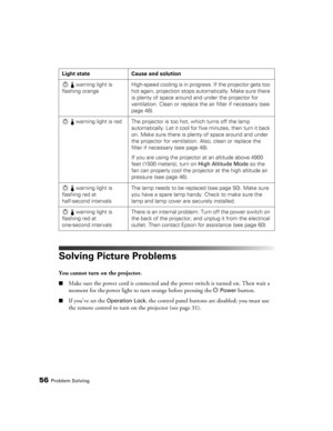 Page 5656Problem Solving
Solving Picture Problems
You cannot turn on the projector.
■Make sure the power cord is connected and the power switch is turned on. Then wait a 
moment for the power light to turn orange before pressing the P 
Power button.
■If you’ve set the Operation Lock, the control panel buttons are disabled; you must use 
the remote control to turn on the projector (see page 31).
warning light is 
flashing orangeHigh-speed cooling is in progress. If the projector gets too 
hot again, projection...