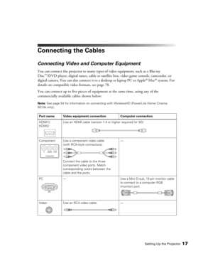 Page 17Setting Up the Projector17
Connecting the Cables
Connecting Video and Computer Equipment
You can connect the projector to many types of video equipment, such as a Blu-ray 
Disc™/DVD player, digital tuner, cable or satellite box, video game console, camcorder, or 
digital camera. You can also connect it to a desktop or laptop PC or Apple® Mac® system. For 
details on compatible video formats, see page 78.
You can connect up to five pieces of equipment at the same time, using any of the 
commercially...