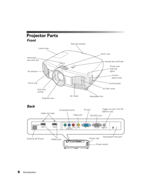 Page 66Introduction
Projector Parts
Air exhaust
Projector lensAdjustable foot
HDMI ports External 3D IR portRemote receiver
Vertical lens shift dial
Front
Back
Lamp cover
Air intake
Air filter cover
Power inletKensington® lock port RS-232C port Video port
PC portControl panel
Horizontal 
lens shift dial
Focus ringZoom ring
Cable clip holes
Component ports
Power switchTrigger out port (12V DC 
200mA max) Auto lens 
shutter
Control 
panel cover
Power and 
warning 
lights 