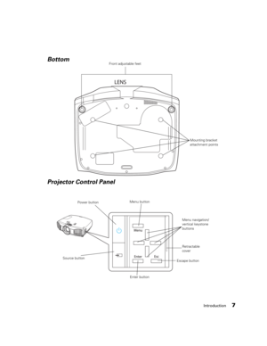 Page 7Introduction7
Escape button Power buttonMounting bracket 
attachment points
Bottom
Projector Control Panel
Source buttonMenu navigation/ 
vertical keystone 
buttons Front adjustable feet
Menu button
Enter button
Retractable 
cover 