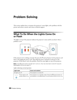 Page 6666Problem Solving
Problem Solving
This section explains how to interpret the projector’s status lights, solve problems with the 
picture and remote control, and contact technical support.
What To Do When the Lights Come On 
or Flash
The lights on top of the projector indicate the projector’s status and let you know when a 
problem occurs.
If the projector isn’t working correctly, first press the Ppower button, let the projector cool 
down, and unplug the power cord. Then plug the power cord back in and...