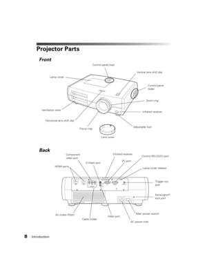 Page 8
8Introduction
Projector Parts
Control panel (top)
Ventilation slots Lens coverVertical lens shift dial
Adjustable foot
Video port
HDMI ports
Component 
video port
AC power inlet
Infrared receiver
Kensington
® 
lock port
Infrared receiver
Horizontal lens shift dial
S-Video port Control (RS-232C) port
Trigger out 
port
PC port Zoom ring
Focus ring
Main power switch
Front
Back
Lamp cover Control panel 
(side)
Air intake (filter)
Lamp cover release
Cable holder 