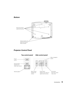 Page 9
Introduction9
Power 
buttonMenu navigation 
button
Esc button
Exits the current 
menu item
Menu button
Displays the 
menus
Warning lights Mounting bracket 
attachment points
Enter button
Selects menu items or 
opens the line menu
Bottom
Projector Control Panel
Optional cable cover 
attachment points 
(brass colored)
Top control panel Side control panel
Source button
Switches the 
video input source 