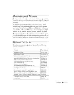 Page 15Welcome15
Registration and Warranty
Your projector comes with a basic warranty that lets you project with 
confidence. For details, see the warranty brochure included with your 
projector. 
In addition, Epson offers free Extra Care
SM Home Service. In the 
unlikely event of an equipment failure, you won’t have to wait for 
your unit to be repaired. Instead, Epson will ship you a replacement 
unit anywhere in the United States or Canada, usually via overnight 
delivery. See the brochure included with your...