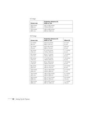 Page 2222Setting Up the Projector
200 inches
(508 cm)287 to 345 inches
(729 to 876 cm)
235 inches
(597 cm)338 to 406 inches
(857 to 1030 cm)
16:9 image
Screen sizeProjection distance (A)
Wide to Tele Offset (B)
27 inches
(69 cm)34 to 41 inches
(86 to 104 cm)0.7 inch
(2 cm)
30 inches
(76 cm)38 to 46 inches
(96 to 116 cm)0.8 inch
(2 cm)
40 inches
(102 cm)51 to 62 inches
(130 to 156 cm)1.1 inches
(3 cm)
50 inches
(127 cm)64 to 77 inches
(163 to 196 cm)1.4 inches
(3 cm)
60 inches
(152 cm)77 to 93 inches
(196 to 236...