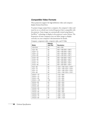 Page 9898Technical Specifications
Compatible Video Formats
These projectors support the high definition video and computer 
display formats listed here.
To project images output from a computer, the computer’s video card 
must be set at a refresh rate (vertical frequency) that’s compatible with 
the projector. Some images are automatically resized using Epson’s 
SizeWize
™ technology to display in the projector’s native format. The 
frequencies of some computers may not allow images to display 
correctly; see...