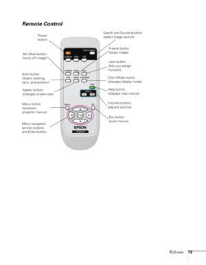 Page 13Welcome13
Remote Control 
Power 
buttonSearch and Source buttons 
(select image source)
A/V Mute button 
(turns off image)Freeze button 
(stops image)
Auto button
(resets tracking, 
sync, and position)
Aspect button 
(changes screen size)Color Mode button 
(changes display mode)
Help button
(displays help menus)
Volume buttons 
(adjusts volume) Menu button 
(accesses 
projector menus)
Esc button 
(exits menus)
Menu navigation 
(arrow) buttons 
and Enter button
User button 
(lets you assign 
function) 