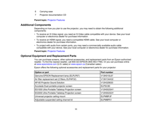 Page 11

6
 Carrying
case
 7
 Projector
documentation CD
 Parent
topic:Projector Features
 Additional
Components
 Depending
onhow youplan touse theprojector, youmay need toobtain thefollowing additional
 components:

•
To receive anS-Video signal,youneed anS-Video cablecompatible withyour device. Seeyour local
 computer
orelectronics dealerforpurchase information.
 •
To receive anHDMI signal, youneed acompatible HDMIcable. Seeyour local computer or
 electronics
dealerforpurchase information.
 •
To project...