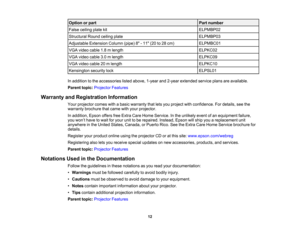 Page 12

Option
orpart
 Part
number
 False
ceiling platekit
 ELPMBP02

Structural
Roundceilingplate
 ELPMBP03

Adjustable
ExtensionColumn(pipe)8-11 (20to28 cm)
 ELPMBC01

VGA
video cable1.8mlength
 ELPKC02

VGA
video cable3.0mlength
 ELPKC09

VGA
video cable20mlength
 ELPKC10

Kensington
securitylock
 ELPSL01

In
addition tothe accessories listedabove, 1-yearand2-year extended serviceplansareavailable.
 Parent
topic:Projector Features
 Warranty
andRegistration Information
 Your
projector comeswithabasic...