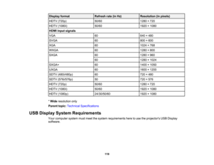 Page 119

Display
format
 Refresh
rate(inHz)
 Resolution
(inpixels)
 HDTV
(720p)
 50/60
 1280
×720
 HDTV
(1080i)
 50/60
 1920
×1080
 HDMI
inputsignals
 VGA
 60
 640
×480
 SVGA
 60
 800
×600
 XGA
 60
 1024
×768
 WXGA
 60
 1280
×800
 SXGA
 60
 1280
×960
 60
 1280
×1024
 SXGA+
 60
 1400
×1050
 UXGA
 60
 1600
×1200
 SDTV
(480i/480p)
 60
 720
×480
 SDTV
(576i/576p)
 50
 720
×576
 HDTV
(720p)
 50/60
 1280
×720
 HDTV
(1080i)
 50/60
 1920
×1080
 HDTV
(1080p)
 24/30/50/60
 1920
×1080
 *
Wide resolution only
 Parent...