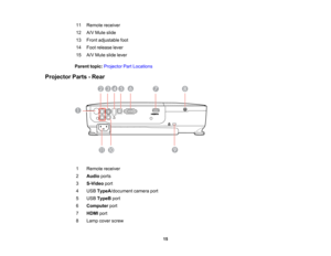 Page 15

11
 Remote
receiver
 12
 A/V
Mute slide
 13
 Front
adjustable foot
 14
 Foot
release lever
 15
 A/V
Mute slidelever
 Parent
topic:Projector PartLocations
 Projector
Parts-Rear
 1
 Remote
receiver
 2
 Audio
ports
 3
 S-Video
port
 4
 USB
TypeA /document cameraport
 5
 USB
TypeB port
 6
 Computer
port
 7
 HDMI
port
 8
 Lamp
coverscrew
 15  