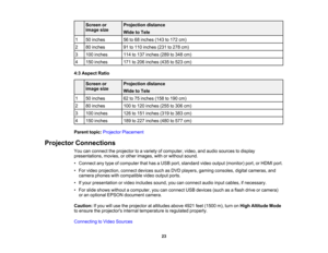 Page 23

Screen
or
 Projection
distance
 image
size
 Wide
toTele
 1
 50
inches
 56
to68 inches (143to172 cm)
 2
 80
inches
 91
to110 inches (231to278 cm)
 3
 100
inches
 114
to137 inches (289to348 cm)
 4
 150
inches
 171
to206 inches (435to523 cm)
 4:3
Aspect Ratio
 Screen
or
 Projection
distance
 image
size
 Wide
toTele
 1
 50
inches
 62
to75 inches (158to190 cm)
 2
 80
inches
 100
to120 inches (255to306 cm)
 3
 100
inches
 126
to151 inches (319to383 cm)
 4
 150
inches
 189
to227 inches (480to577 cm)
 Parent...