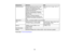 Page 120

Requirement
 Windows
 Mac

Operating
system
 Windows
2000(Service Pack4only)
 Mac
OSX10.5.1 orlater, 10.6.x, or
 10.7.x

Windows
XPProfessional, Home
 Edition,
andTablet PCEdition (32-bit);
 except
forService Pack1
 Windows
VistaUltimate, Enterprise,
 Business,
HomePremium, andHome
 Basic
(32-bit)
 Windows
7Ultimate, Enterprise,
 Professional,
andHome Premium (32-
 and
64-bit); HomeBasicandStarter (32-
 bit)

USB
version
 USB
1.1and above (USB2.0recommended)
 CPU
 Mobil
Pentium III1.2 GHz orfaster...