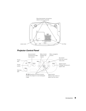 Page 9Introduction9
Power 
button Power 
light
Keystone correction buttons
Correct the shape of a non-rectangular 
image
Menu navigation 
buttons Source button
Switches the video 
input source
Esc button
Exits the current 
menu item Menu button
Displays the 
menus
Warning 
lightLamp coverAir filter Mounting bracket connections
(M4x10 screws required)
Aspect button
Changes the picture’s 
aspect ratio
Select button
Selects menu items or 
opens the line menu
Projector Control Panel 