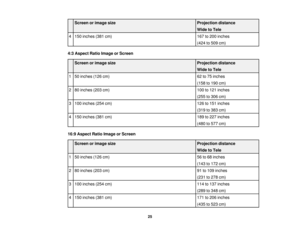 Page 25

Screen
orimage size
 Projection
distance
 Wide
toTele
 4
 150
inches (381cm)
 167
to200 inches
 (424
to509 cm)
 4:3
Aspect RatioImage orScreen
 Screen
orimage size
 Projection
distance
 Wide
toTele
 1
 50
inches (126cm)
 62
to75 inches
 (158
to190 cm)
 2
 80
inches (203cm)
 100
to121 inches
 (255
to306 cm)
 3
 100
inches (254cm)
 126
to151 inches
 (319
to383 cm)
 4
 150
inches (381cm)
 189
to227 inches
 (480
to577 cm)
 16:9
Aspect RatioImage orScreen
 Screen
orimage size
 Projection
distance
 Wide...