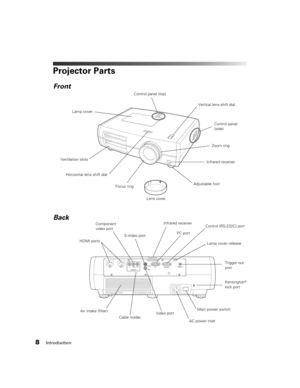 Page 88Introduction
Projector Parts
Control panel (top)
Ventilation slots
Lens coverVertical lens shift dial
Adjustable foot
Video port HDMI portsComponent 
video port
AC power inlet Infrared receiver
Kensington
® 
lock port Infrared receiver
Horizontal lens shift dial
S-Video portControl (RS-232C) port
Trigger out 
port PC portZoom ring
Focus ring
Main power switch
Front
Back
Lamp cover
Control panel 
(side)
Air intake (filter)
Lamp cover release
Cable holder 