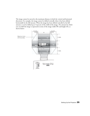 Page 25Setting Up the Projector25
The image cannot be moved to the maximum distance in both the vertical and horizontal 
directions. For example, the image cannot be shifted vertically when it has been shifted 
horizontally by the full amount. When the image has been shifted vertically by the full 
amount, it can be shifted up to 9 percent of the width of the image. The amount by which 
you can shift the image is expressed in terms of the image width (W) and height (H), as 
shown below:
H H
H
Move
upwards
Move...