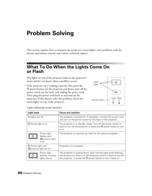 Page 5858Problem Solving
Problem Solving
This section explains how to interpret the projector’s status lights, solve problems with the 
picture and remote control, and contact technical support.
What To Do When the Lights Come On 
or Flash
The lights on top of the projector indicate the projector’s 
status and let you know when a problem occurs.
If the projector isn’t working correctly, first press the 
Ppower button, let the projector cool down, turn off the 
power switch on the back, and unplug the power...