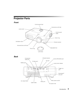 Page 7Introduction7
Projector Parts
Control panel (top)
Ventilation slots
Lens coverVertical lens shift dial
Adjustable foot
Video port HDMI portsComponent 
video port
AC power inlet Infrared receiver
Kensington
® 
lock port Infrared receiver
Horizontal lens shift dial
S-Video portControl (RS-232C) port
Trigger out 
port PC portZoom ring
Focus ring
Main power switch
Front
Back
Lamp cover
Control panel 
(side)
Air intake (filter)
Lamp cover release
Cable holder 