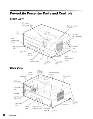 Page 8
8Welcome
PowerLite Presenter Parts and Controls
Back View Front View
Air filter/
Air intake vent
Lens 
cover
Handle
Disc slot
Lens Remote control 
receiver
Eject 
button Headphone 
jack 
A/V mute/
Lens cover slide
Adjustable 
foot
Adjustable 
foot
Foot 
adjustment 
lever
Foot 
adjustment 
lever
Security 
slot
Disc 
indicator light
Audio 
inputs
Video port
Component 
video ports Power 
inlet Remote control 
receiver
Computer 
port Air exhaust 
vent
Digital coaxial 
audio-out port USB port 
(Type A)...