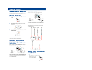 Page 34117924 Rev.0
1- B    C
4117924 Rev.0
1- B    M
4117924 Rev.0
1- B    Y
4117924 Rev.0
1- B    K
Installation rapide
Avant d‘utiliser le projecteur, assurez-vous de lire les instructions de sécurité 
dans le Guide de l‘utilisateur électronique de votre projecteur.
Lecture d‘un DVD
1  Branchez le projecteur. Le témoin d‘alimentationdu projecteur passe 
au orange.
2  Insérez le DVD dans le logement. Le projecteur sera mis sous tension 
automatiquement.
3 Ouvrez complètement la glissière A/V mute (Pause A/V)...