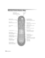 Page 1010Introduction
Remote Control Button Map
Source buttons
Switch between equipment 
connected to the projector Color Mode button
Optimizes viewing for 
different lighting environments On and Off 
buttons
Memory button
Recalls custom picture settings
Menu navigation 
buttons
Pattern button
Displays test patterns 
to adjust the image Menu button
Displays the projector’s menusAspect button
Changes the picture’s aspect ratio
ESC button
Exits the current menu item
Blank button
Turns off the 
screen image...