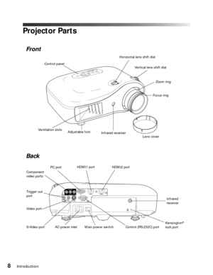 Page 88Introduction
Projector Parts
Control panel
Ventilation slots
Lens cover Vertical lens shift dial
Adjustable foot
Video portHDMI2 port
Component 
video ports
AC power inletInfrared 
receiver
Kensington
® 
lock port Infrared receiver
Horizontal lens shift dial
S-Video portControl (RS-232C) port Trigger out 
port
PC port
Zoom ring
Focus ring
Main power switch
Front
Back
HDMI1 port 