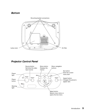 Page 9Introduction9
Power 
button Power 
lightMenu navigation 
buttons Source button
Switches the video 
input source
Esc button
Exits the current 
menu item Menu button
Displays the 
menus
Warning 
light Lamp coverAir filter Mounting bracket connectionsAspect button
Changes the picture’s 
aspect ratio
Select button
Selects menu items or 
opens the line menu
Bottom
Projector Control Panel 