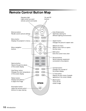 Page 1010Introduction
Remote Control Button Map
Source buttons
Switch between equipment 
connected to the projector Color Mode button
Optimizes viewing for 
different lighting environments On and Off 
buttons
Memory button
Recalls custom picture settings
Menu navigation 
buttons
Pattern button
Displays test patterns 
to adjust the image Menu button
Displays the projector’s menusAspect button
Changes the picture’s aspect ratio
ESC button
Exits the current menu item
Blank button
Turns off the 
screen image...