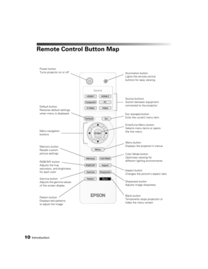 Page 10
10Introduction
Remote Control Button Map
Source buttons
Switch between equipment 
connected to the projector
Color Mode button
Optimizes viewing for 
different lighting environments
Power button
Turns projector on or off
Memory button
Recalls custom 
picture settings Menu navigation 
buttons
Pattern button
Displays test patterns 
to adjust the image
Menu button
Displays the projector’s menus
Aspect button
Changes the picture’s aspect ratio Esc (escape) button
Exits the current menu item
Blank button...