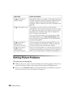 Page 5656Problem Solving
Solving Picture Problems
You cannot turn on the projector.
■Make sure the power cord is connected and the power switch is turned on. Then wait a 
moment for the power light to turn orange before pressing the P 
Power button.
■If you’ve set the Operation Lock, the control panel buttons are disabled; you must use 
the remote control to turn on the projector (see page 31).
warning light is 
flashing orangeHigh-speed cooling is in progress. If the projector gets too 
hot again, projection...