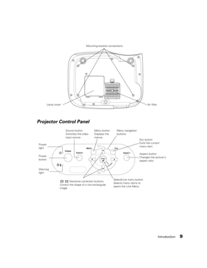 Page 9Introduction9
Power 
button Power 
light
Keystone correction buttons
Correct the shape of a non-rectangular 
image
Menu navigation 
buttons Source button
Switches the video 
input source
Esc button
Exits the current 
menu item Menu button
Displays the 
menus
Warning 
lightLamp coverAir filter Mounting bracket connections
Aspect button
Changes the picture’s 
aspect ratio
Select/Line menu button
Selects menu items or 
opens the Line Menu
Projector Control Panel 