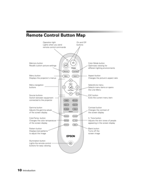 Page 1010Introduction
Remote Control Button Map
Source buttons
Switch between equipment 
connected to the projectorColor Mode button
Optimizes viewing for 
different lighting environments On and Off 
buttons
Memory button
Recalls custom picture settings
Menu navigation 
buttons
Pattern button
Displays test patterns 
to adjust the image Menu button
Displays the projector’s menusAspect button
Changes the picture’s aspect ratio
ESC button
Exits the current menu item
Blank button
Turns off the 
screen image...