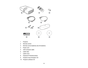 Page 11

1
 Projector

2
 Remote
control
 3
 Remote
controlbatteries (twoAAalkaline)
 4
 Power
cord
 5
 VGA
computer cable
 6
 Cable
clips
 7
 Cable
cover
 8
 Password
Protectedsticker
 9
 Projector
documentation CD
 10
 Projector
softwareCD
 11  