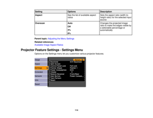 Page 114

Setting
 Options
 Description

Aspect
 See
thelistofavailable aspect
 Sets
theaspect ratio(width-to-
 ratios
 height
ratio)forthe selected input
 source

Overscan
 Auto
 Changes
theprojected image
 ratio
tomake theedges visible by
 Off

a
selectable percentage or
 4%

automatically

8%

Parent
topic:Adjusting theMenu Settings
 Related
references
 Available
ImageAspect Ratios
 Projector
FeatureSettings -Settings Menu
 Options
onthe Settings menuletyou customize variousprojector features.
 114 