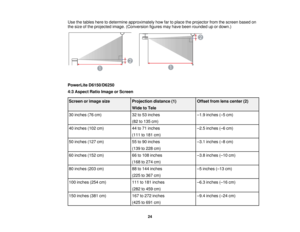 Page 24

Use
thetables heretodetermine approximately howfartoplace theprojector fromthescreen basedon
 the
size ofthe projected image.(Conversion figuresmayhave been rounded upordown.)
 PowerLite
D6150/D6250
 4:3
Aspect RatioImage orScreen
 Screen
orimage size
 Projection
distance(1)
 Offset
fromlenscenter (2)
 Wide
toTele
 30
inches (76cm)
 32
to53 inches
 –
1.9 inches (– 5 cm)
 (82
to135 cm)
 40
inches (102cm)
 44
to71 inches
 –
2.5 inches (– 6 cm)
 (111
to181 cm)
 50
inches (127cm)
 55
to90 inches
 –
3.1...