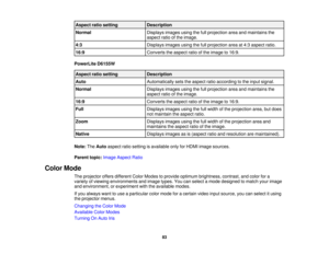 Page 83

Aspect
ratiosetting
 Description

Normal
 Displays
imagesusingthefullprojection areaandmaintains the
 aspect
ratioofthe image.
 4:3
 Displays
imagesusingthefullprojection areaat4:3 aspect ratio.
 16:9
 Converts
theaspect ratioofthe image to16:9.
 PowerLite
D6155W
 Aspect
ratiosetting
 Description

Auto
 Automatically
setstheaspect ratioaccording tothe input signal.
 Normal
 Displays
imagesusingthefullprojection areaandmaintains the
 aspect
ratioofthe image.
 16:9
 Converts
theaspect ratioofthe image...