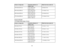 Page 26

Screen
orimage size
 Projection
distance(1)
 Offset
fromlenscenter (2)
 Wide
toTele
 150
inches (381cm)
 182
to296 inches
 2
inches (5cm)
 (463
to753 cm)
 200
inches (508cm)
 243
to396 inches
 2.7
inches (7cm)
 (618
to1005 cm)
 250
inches (635cm)
 305
to495 inches
 3.4
inches (9cm)
 (774
to1257 cm)
 275
inches (699cm)
 335
to545 inches
 3.7
inches (10cm)
 (852
to1383 cm)
 PowerLite
D6155W
 16:10
Aspect RatioImage orScreen
 Screen
orimage size
 Projection
distance(1)
 Offset
fromlenscenter (2)
 Wide...