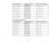 Page 28

Screen
orimage size
 Projection
distance(1)
 Offset
fromlenscenter (2)
 Wide
toTele
 100
inches (254cm)
 133
to217 inches
 –
1.5 inches (– 4 cm)
 (339
to552 cm)
 120
inches (305cm)
 160
to261 inches
 –
1.8 inches (– 5 cm)
 (407
to663 cm)
 150
inches (381cm)
 201
to327 inches
 –
2.3 inches (– 6 cm)
 (510
to830 cm)
 200
inches (508cm)
 268
to436 inches
 –
3 inches (– 8 cm)
 (682
to1107 cm)
 250
inches (635cm)
 336
to545 inches
 –
3.8 inches (– 10 cm)
 (853
to1385 cm)
 16:9
Aspect RatioImage orScreen...