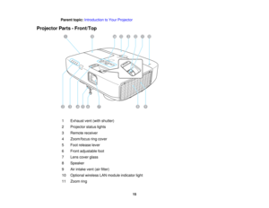 Page 15

Parent
topic:Introduction toYour Projector
 Projector
Parts-Front/Top
 1
 Exhaust
vent(with shutter)
 2
 Projector
statuslights
 3
 Remote
receiver
 4
 Zoom/focus
ringcover
 5
 Foot
release lever
 6
 Front
adjustable foot
 7
 Lens
cover glass
 8
 Speaker

9
 Air
intake vent(airfilter)
 10
 Optional
wirelessLANmodule indicator light
 11
 Zoom
ring
 15  