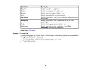 Page 85

Color
Mode
 Description

Dynamic
 Best
forprojecting inabright room
 Theatre
 Best
formovies projected inadark room
 Sports
 Best
fortelevision imagesinabright room
 sRGB
 Best
forstandard sRGBcomputer displays
 Blackboard
 Best
forpresentations ontoagreen chalkboard (adjuststhecolors
 accordingly)

Whiteboard
 Best
forpresentations ontoawhiteboard (adjuststhecolors
 accordingly)

Photo
 Best
forstill images projected inabright room
 Customized
 Best
forcustomizing acolor mode usingmanual Color...