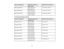 Page 25

Screen
orimage size
 Projection
distance(1)
 Offset
fromlenscenter (2)
 Wide
toTele
 200
inches (508cm)
 223
to363 inches
 –
12.5 inches (– 32 cm)
 (567
to922 cm)
 250
inches (635cm)
 280
to454 inches
 –
15.6 inches (– 40 cm)
 (710
to1154 cm)
 300
inches (762cm)
 336
to545 inches
 –
18.8 inches (– 48 cm)
 (853
to1385 cm)
 16:9
Aspect RatioImage orScreen
 Screen
orimage size
 Projection
distance(1)
 Offset
fromlenscenter (2)
 Wide
toTele
 28
inches (71cm)
 33
to54 inches
 0.4
inch (1cm)
 (83
to137 cm)...