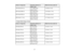 Page 27

Screen
orimage size
 Projection
distance(1)
 Offset
fromlenscenter (2)
 Wide
toTele
 150
inches (381cm)
 177
to288 inches
 –
2 inches (– 5 cm)
 (450
to732 cm)
 200
inches (508cm)
 237
to385 inches
 –
2.6 inches (– 7 cm)
 (602
to978 cm)
 250
inches (635cm)
 296
to482 inches
 –
3.3 inches (– 8 cm)
 (753
to1223 cm)
 280
inches (711cm)
 332
to539 inches
 –
3.7 inches (– 9 cm)
 (844
to1370 cm)
 4:3
Aspect RatioImage orScreen
 Screen
orimage size
 Projection
distance(1)
 Offset
fromlenscenter (2)
 Wide...