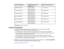 Page 29

Screen
orimage size
 Projection
distance(1)
 Offset
fromlenscenter (2)
 Wide
toTele
 80
inches (203cm)
 97
to157 inches
 1.1
inch (3cm)
 (245
to400 cm)
 100
inches (254cm)
 121
to197 inches
 1.4
inches (3cm)
 (307
to501 cm)
 150
inches (381cm)
 182
to296 inches
 2
inches (5cm)
 (463
to753 cm)
 200
inches (508cm)
 243
to396 inches
 2.7
inches (7cm)
 (618
to1005 cm)
 250
inches (635cm)
 305
to495 inches
 3.4
inches (9cm)
 (774
to1257 cm)
 275
inches (699cm)
 335
to545 inches
 3.7
inches (10cm)
 (852...