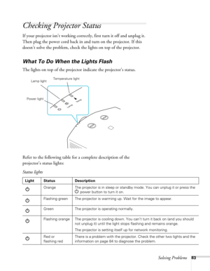 Page 83Solving Problems83
Checking Projector Status
If your projector isn’t working correctly, first turn it off and unplug it. 
Then plug the power cord back in and turn on the projector. If this 
doesn’t solve the problem, check the lights on top of the projector.
What To Do When the Lights Flash
The lights on top of the projector indicate the projector’s status.
Refer to the following table for a complete description of the 
projector’s status lights:
Temperature light
Lamp light
Power light
Status lights...