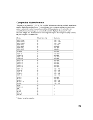 Page 3939 Compatible Video Formats
The projector supports HDTV, NTSC, PAL, and SECAM international video standards, as well as the 
monitor display formats listed below. To project images from a computer, set the computer’s video 
card at a refresh rate (vertical frequency) compatible with the projector; see the table below for 
compatible formats. Some images are automatically resized to display in the projector’s native 
resolution (480p). Also, the frequencies of some computers may not allow images to...