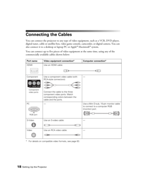 Page 1818Setting Up the Projector
Connecting the Cables
You can connect the projector to any type of video equipment, such as a VCR, DVD player, 
digital tuner, cable or satellite box, video game console, camcorder, or digital camera. You can 
also connect it to a desktop or laptop PC or Apple
® Macintosh® system.
You can connect up to five pieces of video equipment at the same time, using any of the 
commercially available cables shown below:
* For details on compatible video formats, see page 63. Port name...