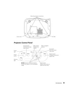 Page 9Introduction9
Power 
button Power 
light
Keystone correction buttons
Correct the shape of a non-rectangular 
image
Menu navigation 
buttons Source button
Switches the video 
input source
Esc button
Exits the current 
menu item Menu button
Displays the 
menus
Warning 
lightLamp coverAir filter Mounting bracket connections
Aspect button
Changes the picture’s 
aspect ratio
Select button
Selects menu items or 
opens the line menu
Projector Control Panel
PowerLite Cinema Pro 810.book  Page 9  Thursday,...